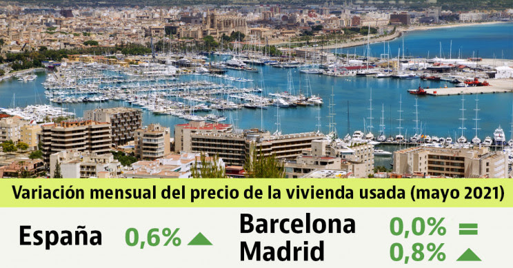 Imagen  - La vivienda usada sube un 0,6% en mayo, con Málaga, Madrid y Baleares en máximos