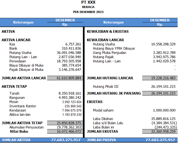 Contoh Laporan Arus Kas Metode Tidak Langsung - Inventors Day