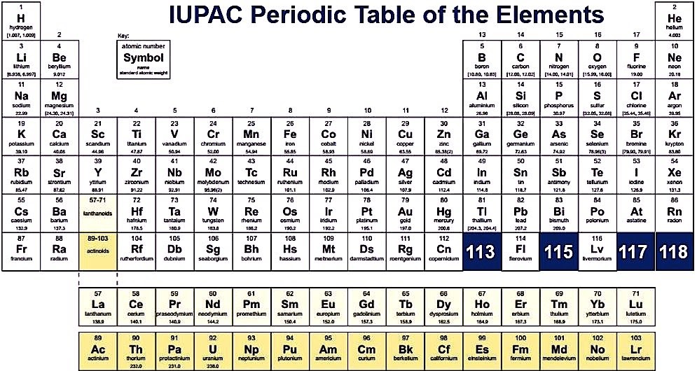 modern periodic table picture download periodic table timeline