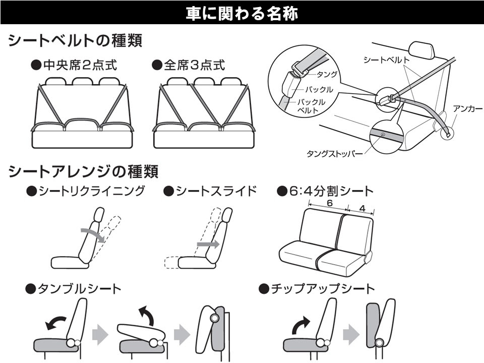 車内 車 内装 名称 Kuruma