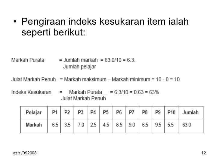 Indeks Kesukaran Soalan Subjektif - Kecemasan d