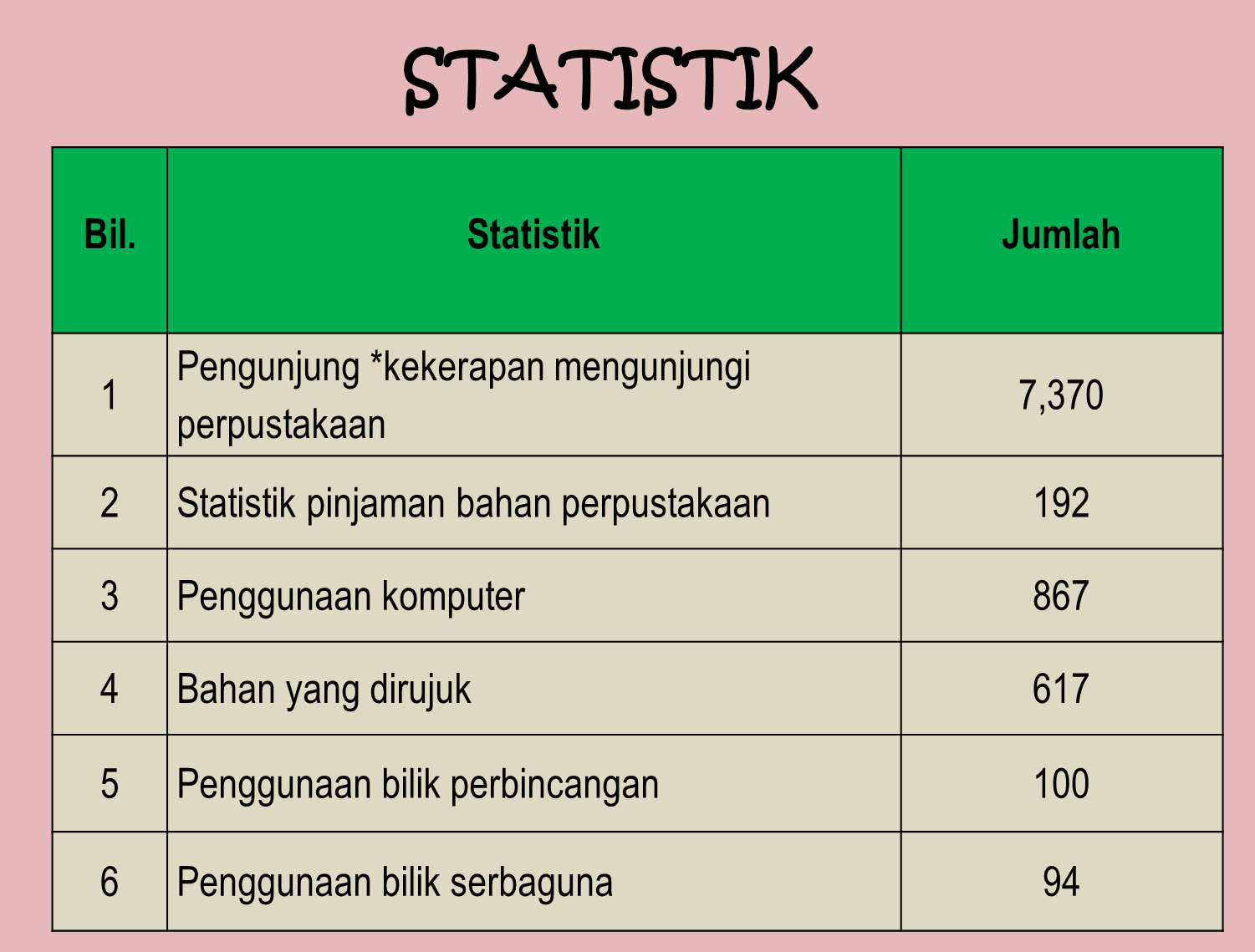 Assalamualaikum Dalam Surat Rasmi - Feb Contoh