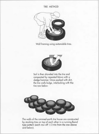 The key to the difference is in the footprint of. How Rammed Earth Construction Is Made Material Making History Used Structure Product History Raw Materials Design