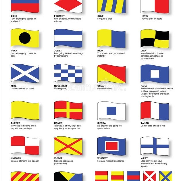 Maritime Alphabet Code : Nautical Code Flags | Nautical ...