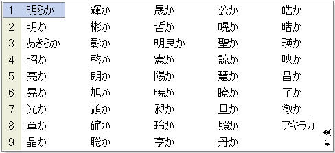 すべての美しい花の画像 50 素晴らしいこう 漢字 名前