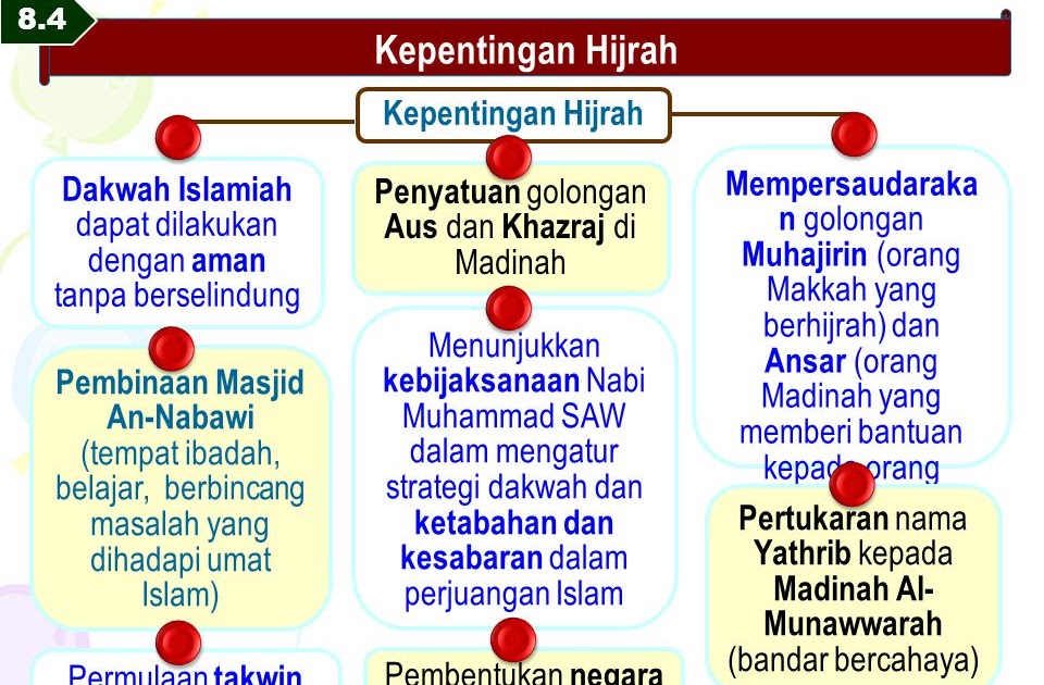 Hijrah Soalan Esei - Kuora v