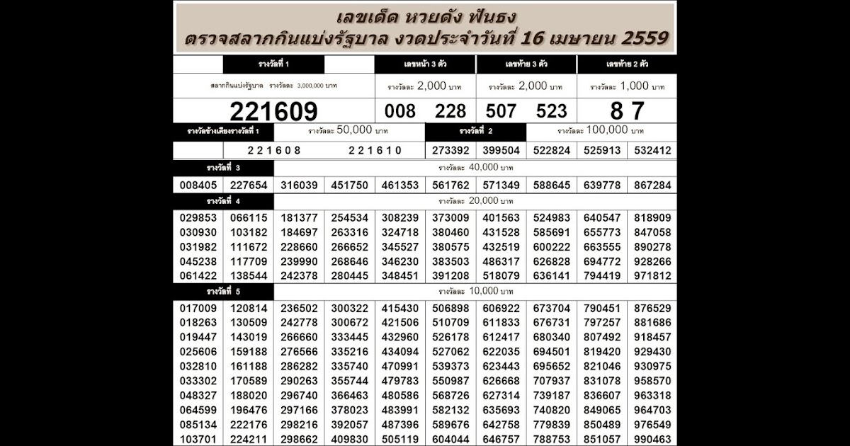 ตรวจหวยวันที่ 16 เมษายน 64 : ตรวจหวย 16/04/64 อัปเดทผลการ ...