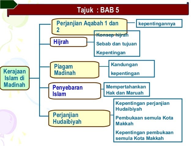 Soalan Struktur Hijrah - Hontoh