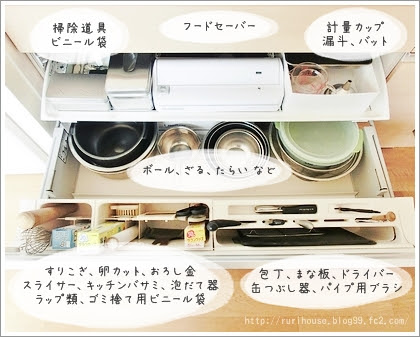 リクシル キッチン 収納例 リシェル Kitchin