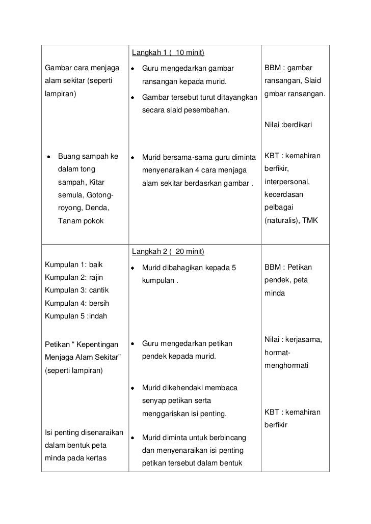 Syarahan Kepentingan Menjaga Alam Sekitar Stpm