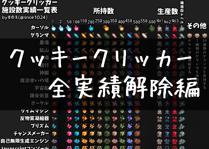 クッキークリッカー 砂糖 使い道 クッキークリッカー 砂糖 使い道