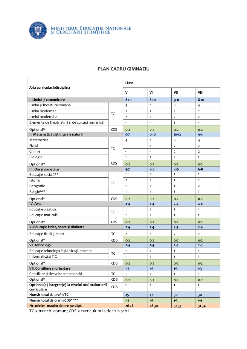 În 2019, elevii vor merge la școală pe 2 septembrie, aceștia vor avea câteva vacanțe și sesiuni de examene. Cum AratÄƒ Noul Plan Cadru Pentru InvÄƒÅ£Äƒmantul Gimnazial Ghimpele PloieÈ™tean