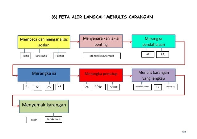 Contoh Soalan Pt3 Bahasa Inggris Beserta Jawapan - Kecemasan 2