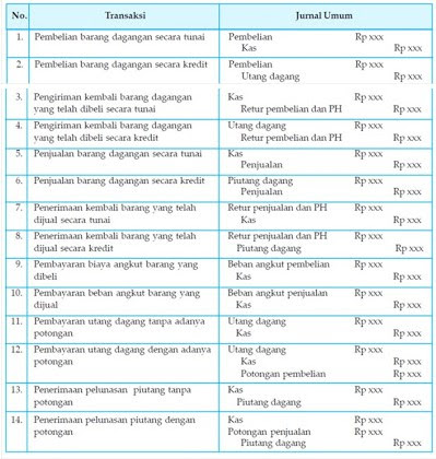 Contoh Jurnal Umum Menggunakan Metode Fisik - Toast Nuances