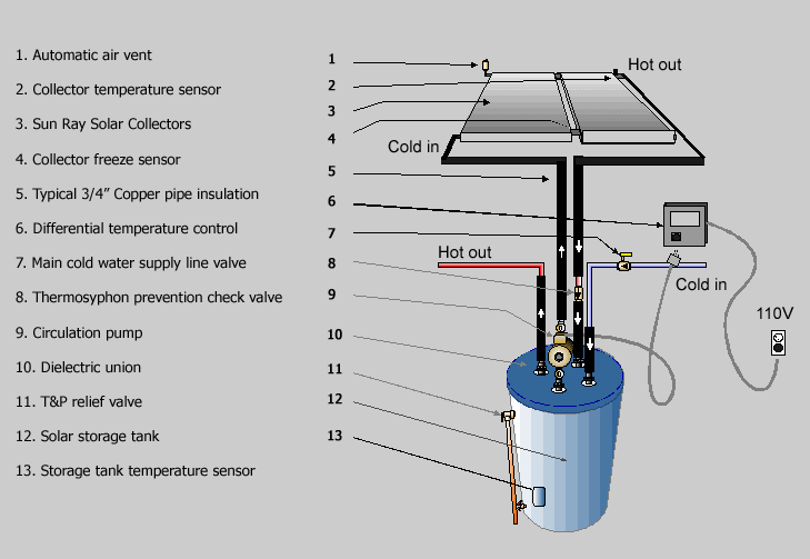 We did not find results for: Solar Water Heating System Installation And Operation Instructions Sun Ray Solar Solar Water Heating And Pool Heating