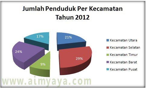 Contoh Grafik Dan Tabel - Contoh Win