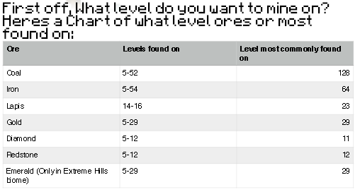 Minecraft Ore Mining Levels Kelas Baca C