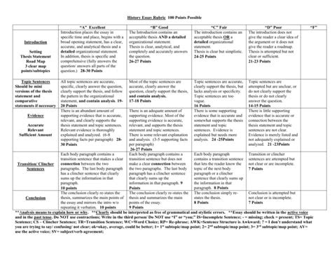 history of baseball essay