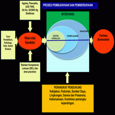 Contoh Judul Proposal Penelitian Kuantitatif Pendidikan 