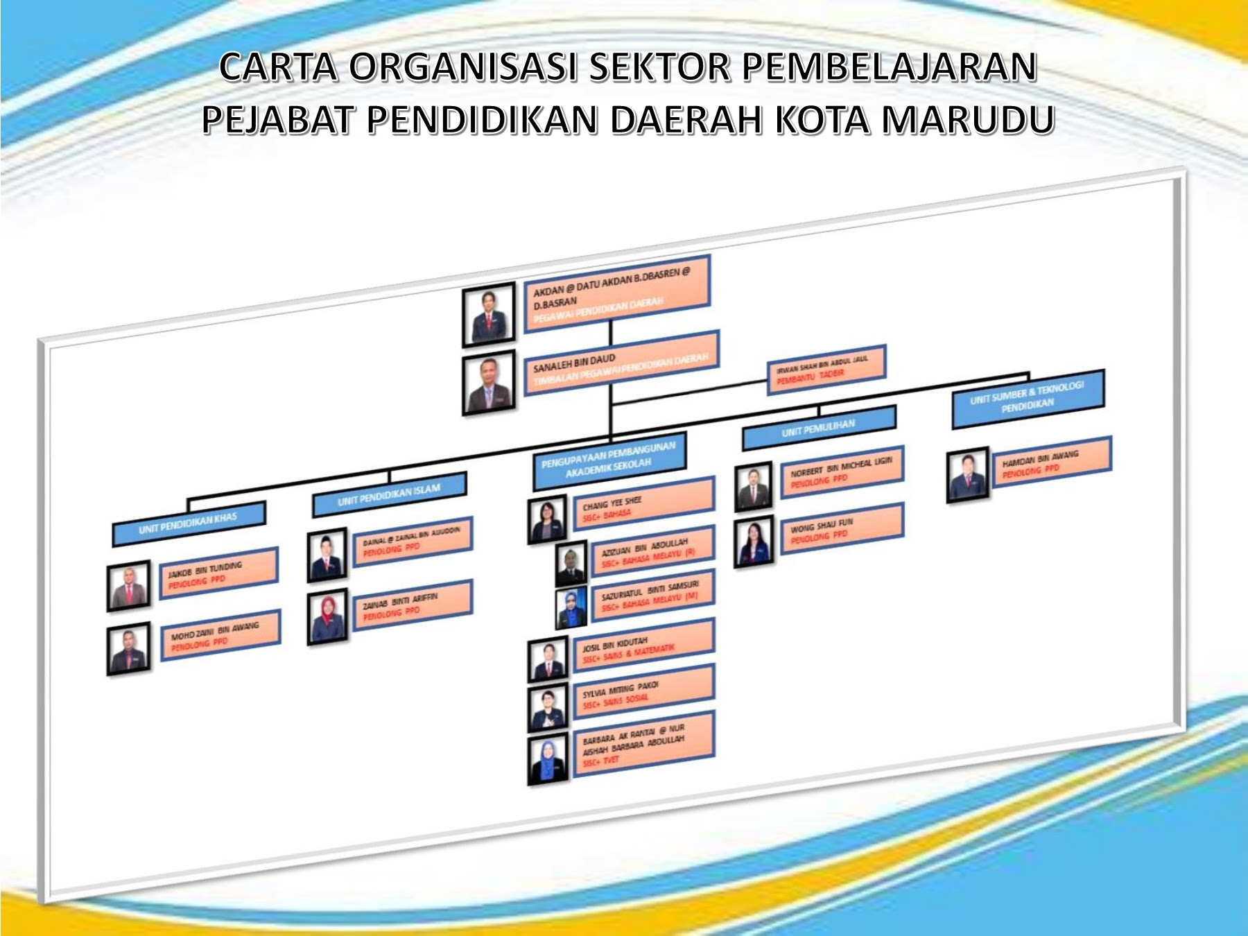 Check spelling or type a new query. Profil Spb Ppd Kota Marudu 2020