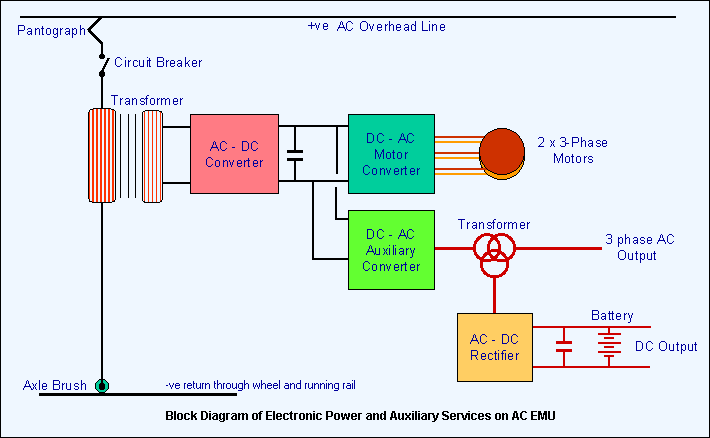 21 Elegant Auto Air Conditioning Wiring Diagram