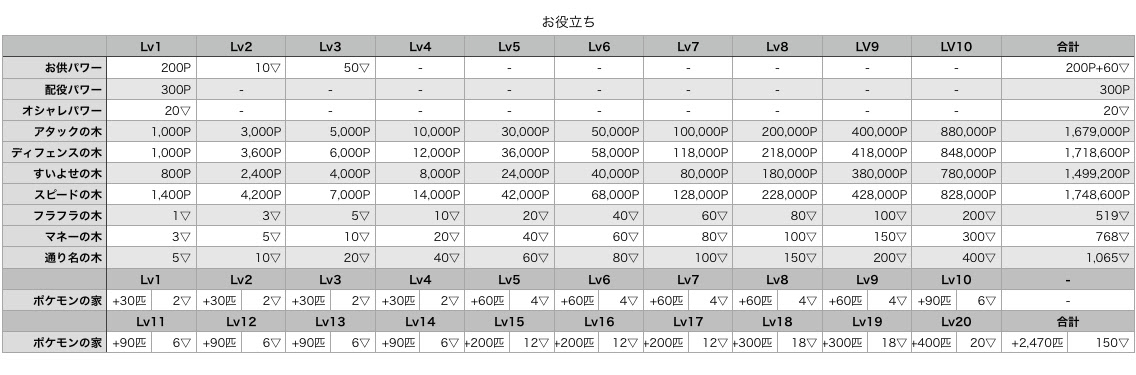 最良かつ最も包括的な 3ds ポケモンスクランブル あいことば ダイヤ がじゃなたろう