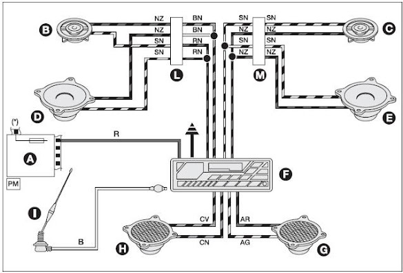 Fiat 500L User Wiring Diagram