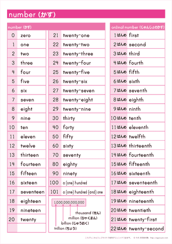 Goldhealth 英語 数字 一覧