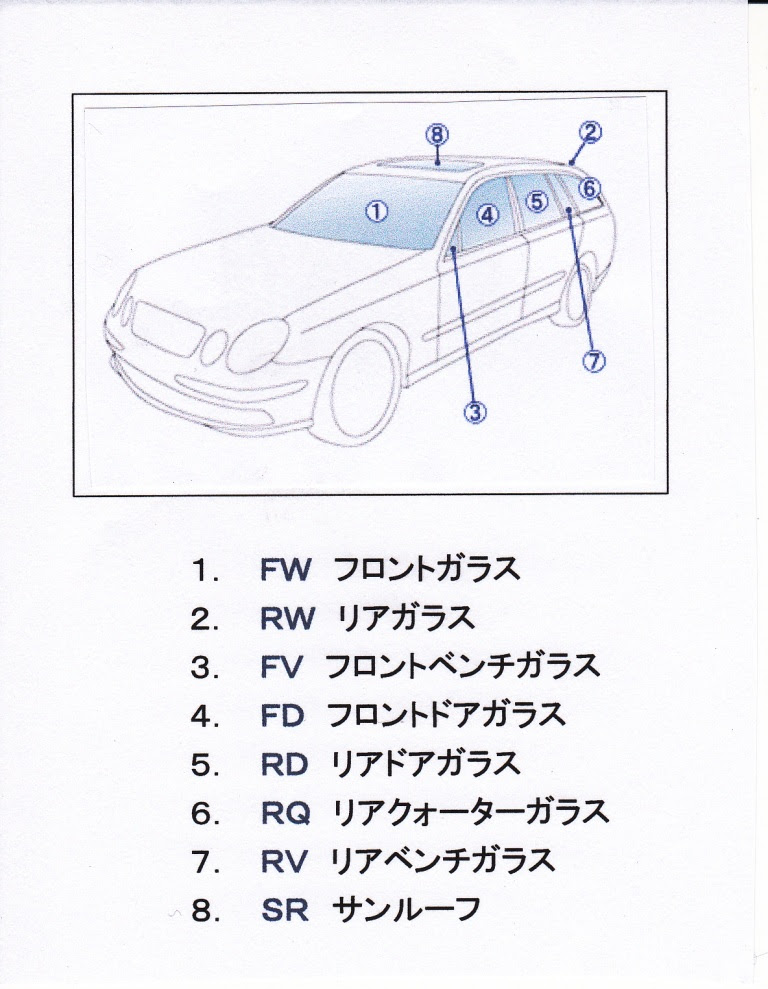 車 フロント 名称 Kuruma