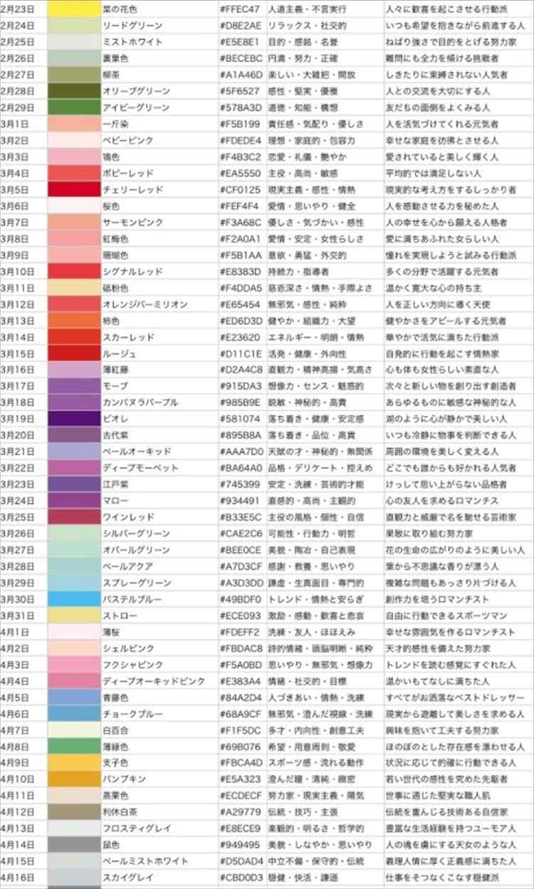 誕生花誕生石 壁紙画像マンガ