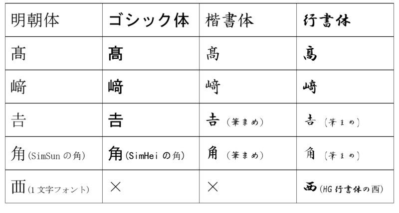 画像をダウンロード 西 まっすぐ 漢字 エクセル 1854 西 まっすぐ 漢字 エクセル Pngfreegejpnnok