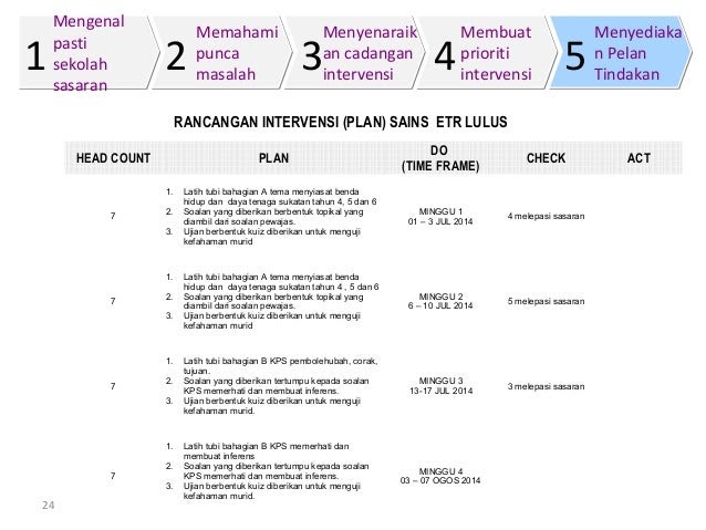 Soalan Topikal Sains Tahun 5 Kssr - Malacca t