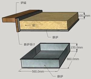 年の最高 囲炉裏 自作キット 人気のある画像を投稿する