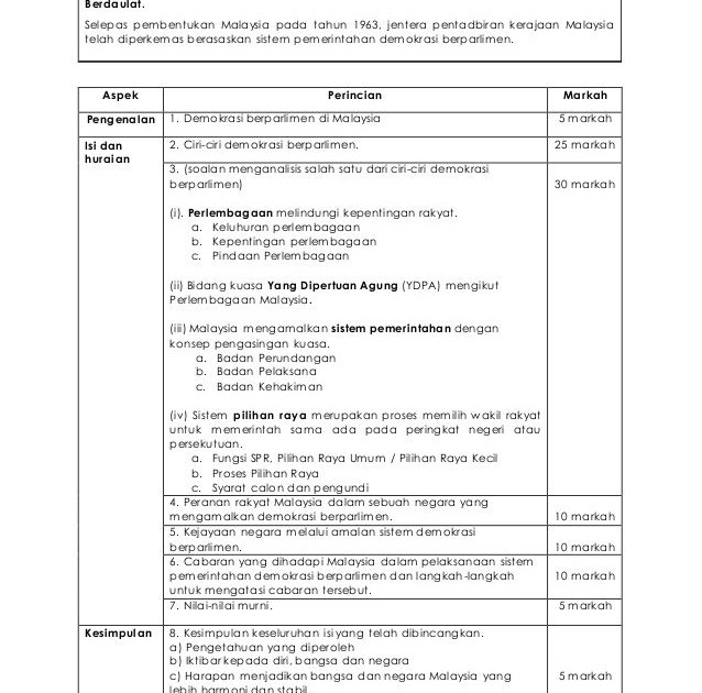 Skema Jawapan Sejarah Kertas 3 Malaysia Dan Kerjasama 