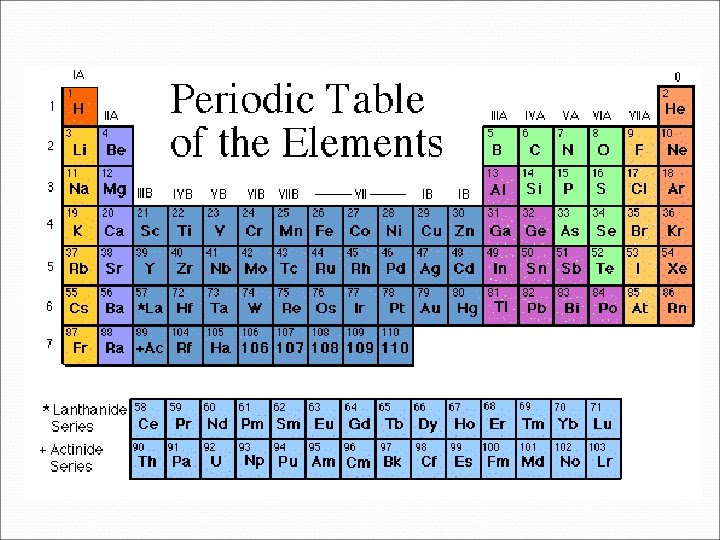 Maybe you would like to learn more about one of these? The Father Of The Periodic Table Dimitri Mendeleev