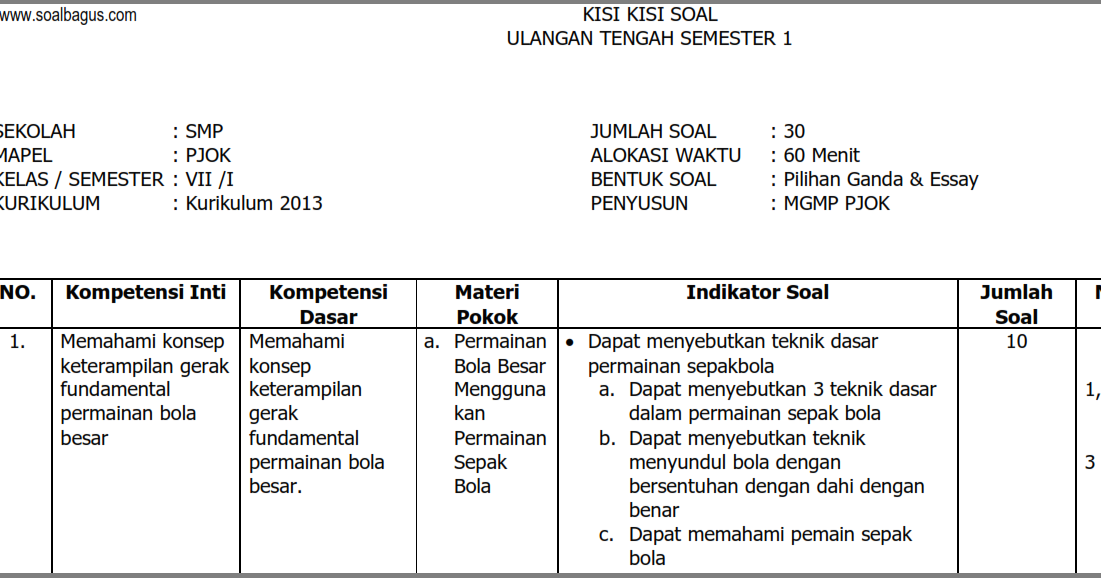 Kisi Kisi Soal Hots Sd Kelas 4 Kurikulum 2013  Kisi Kisi UTS PJOK