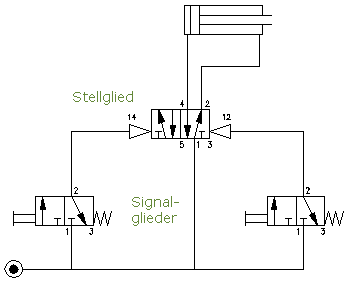 Indirekte ansteuerung eines einfach wirkenden zylinders. Elektrotechnik Seiten Fur Berufsschulen