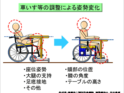 【人気ダウンロード！】 食事 介助 姿勢 イラスト 228494