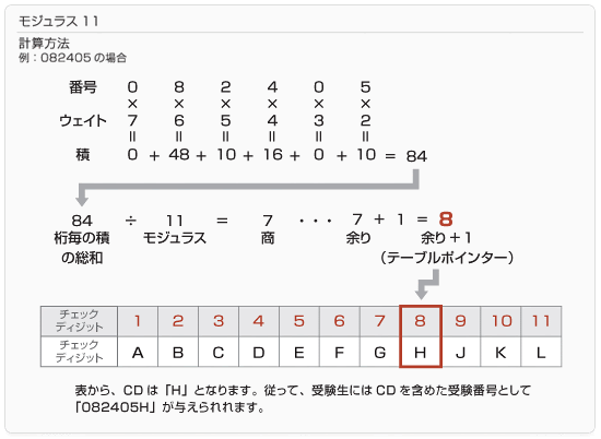 無料ダウンロード チェックデジット モジュラス11 人気のある画像を投稿する
