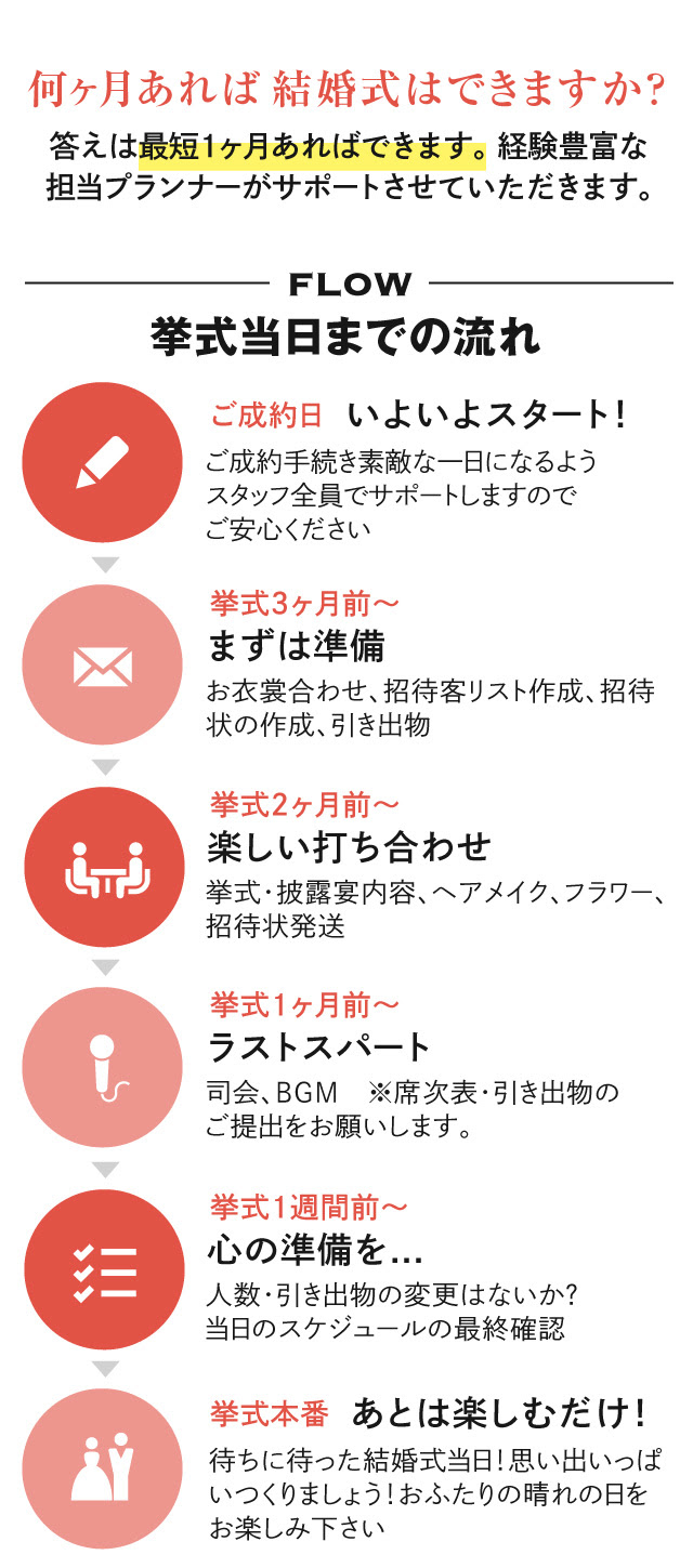 無料ダウンロード 結婚式までの流れ スケジュール 最優秀作品賞