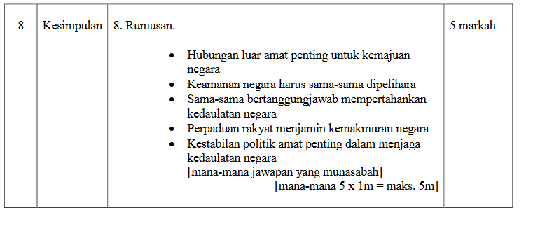 Skema Jawapan Sejarah Kertas 3 Malayan Union - Contoh Bu