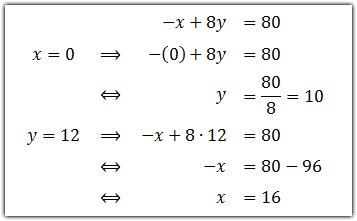 GALAKTIKA (Galaksi Matematika): Program Linear: Menggambar ...