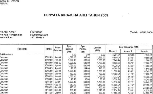 kwsp jadual caruman 2018