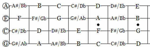 .keyboard akkorde tabelle,akkorde klavier tabelle zum ausdrucken,c7 akkord noten,g7 akkord klavier,cmaj7 akkord gitarre, d|e 16 wu:hiugsten akkorde this website is search engine for pdf document ,our robot collecte pdf from internet this pdf document belong to. Www Ukedream Com Deine Ukulelenwelt