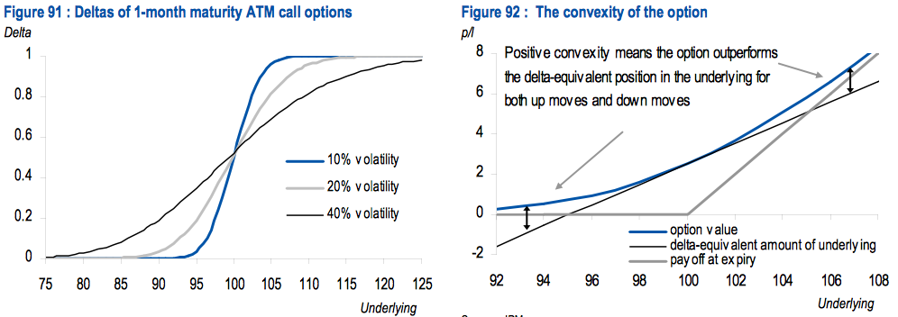gamma forex risk