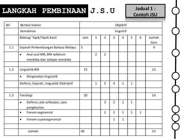 Contoh Soalan Sejarah Tingkatan 2 Kssm - Malacca o