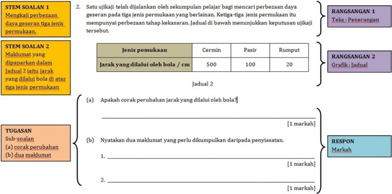 Contoh Soalan Graf Bar Gabungan - Lem Contoh