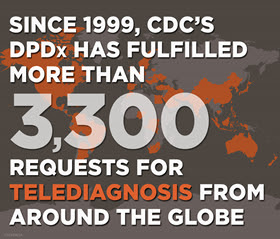 Infographic of the week: Since 1999, CDC's DPDx has fulfilled more than 3,300 requests for telediagnosis from around the globe.