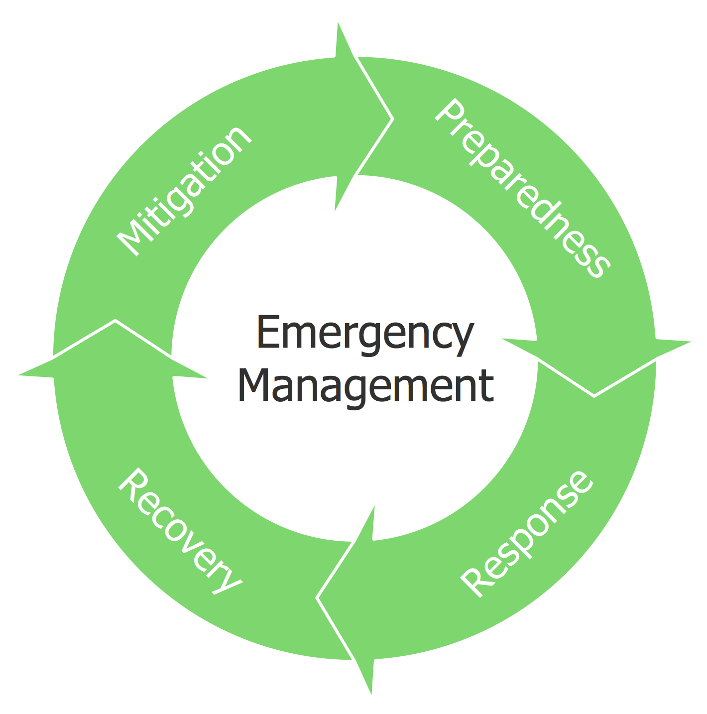 Executive resume template resume pdf best resume template resume profile examples good resume examples sales resume. Emergency Management Principles Emergency Management