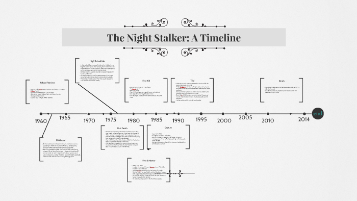 Timeline Template Crime - Timeline Template Crime / Overview Of A Criminal Case ... - Find & download free graphic resources for timeline.